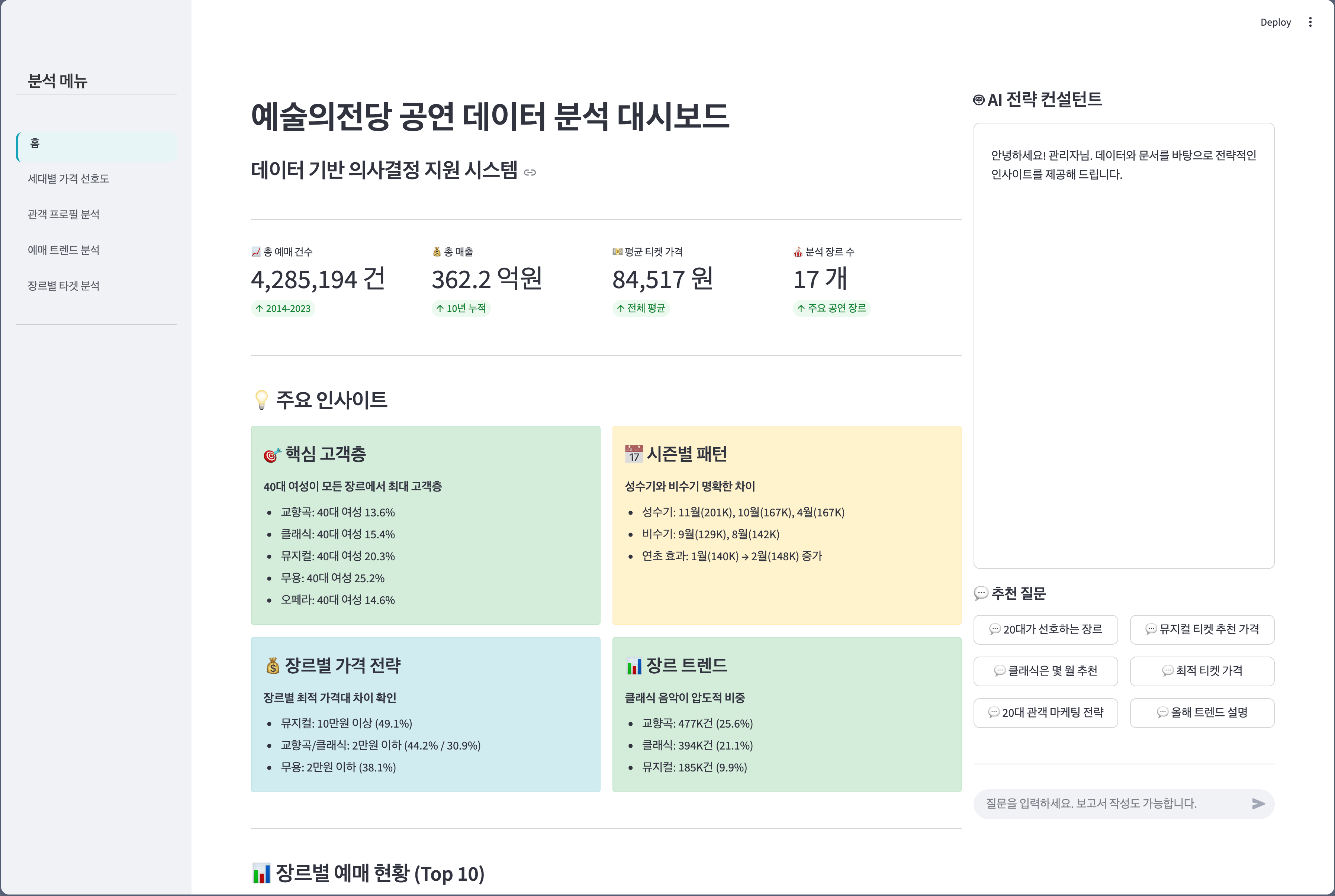 대시보드_스크린샷